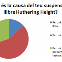 Whuthering Height, un gran fracàs. grafica
